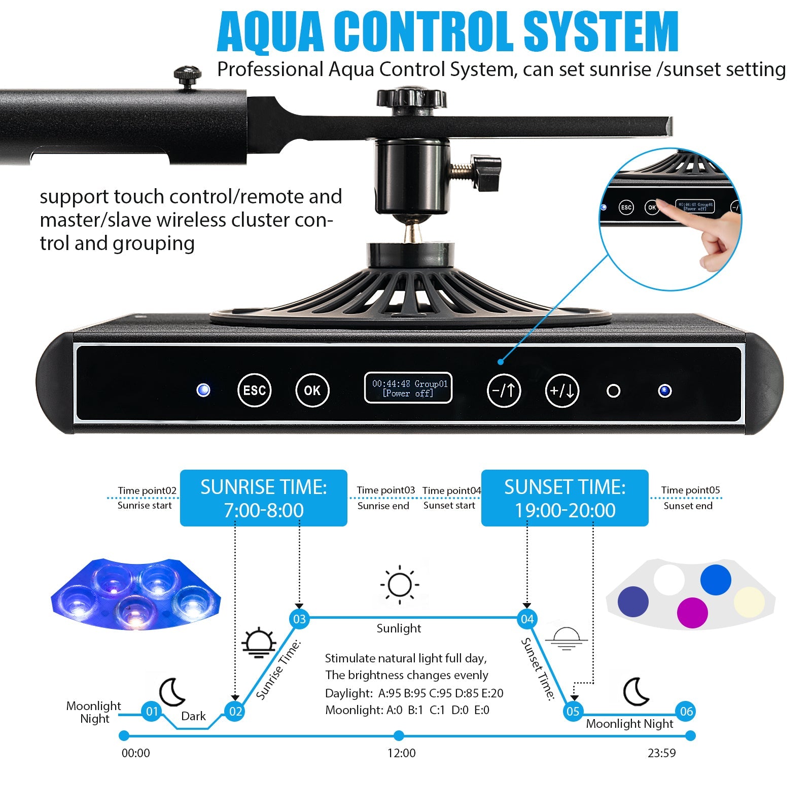 CTLite 5 Channels 100Watt LED Aquarium Light