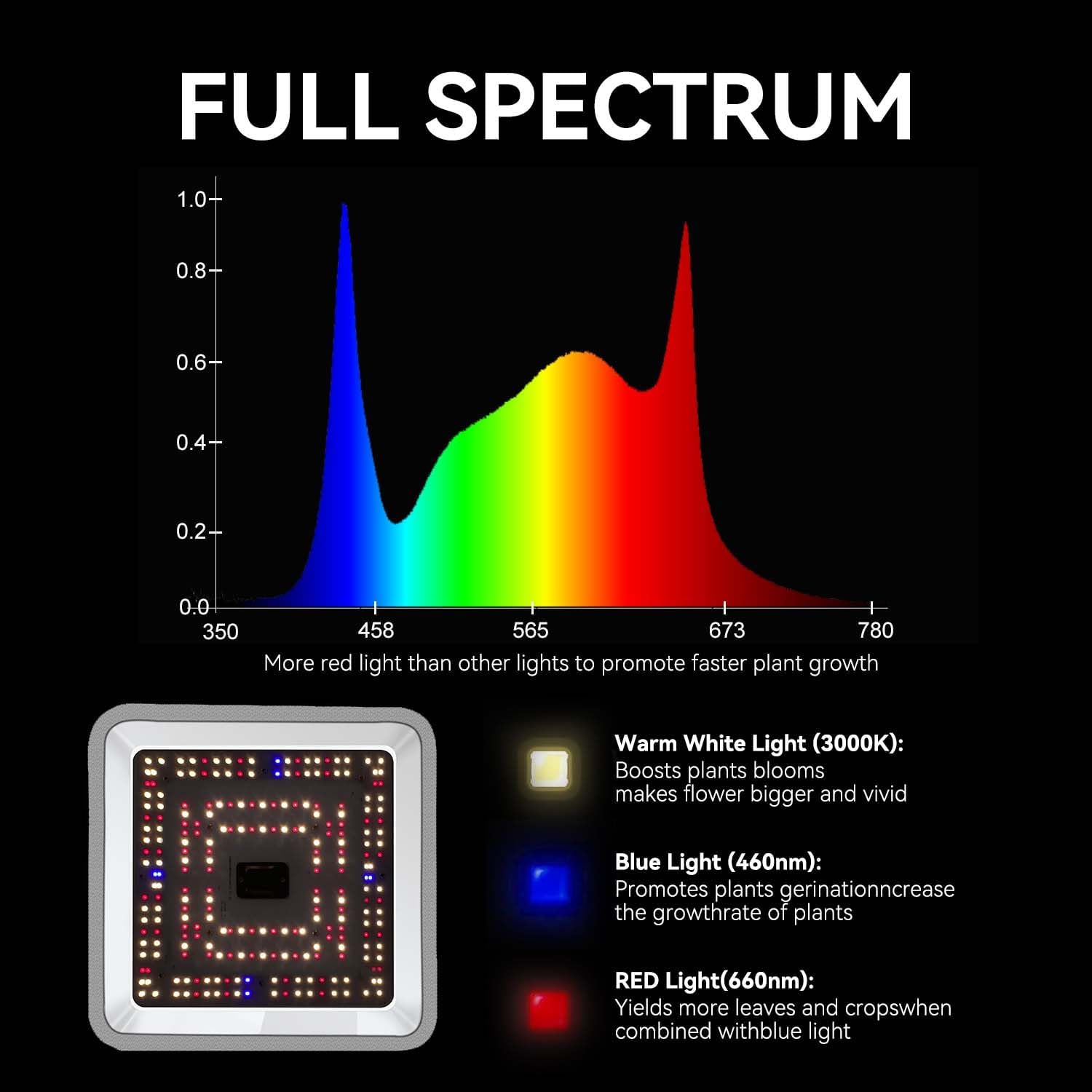 CTLite 60W UV IR 2 channel 10Level Dimming Timing Full Spectrum LED Grow Light For Indoor Horticulture