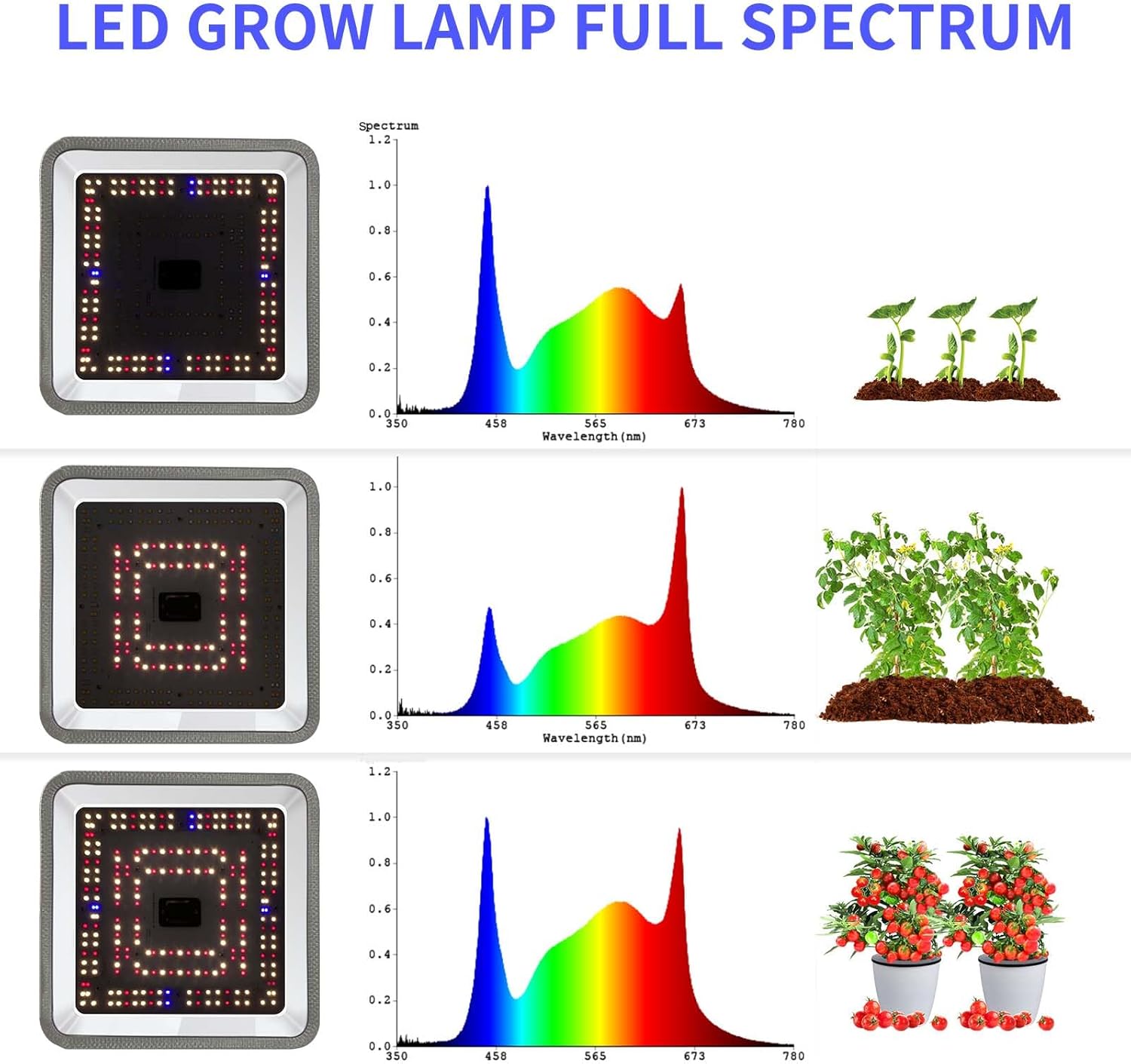 CTLite 60W UV IR 2 channel 10Level Dimming Timing Full Spectrum LED Grow Light For Indoor Horticulture