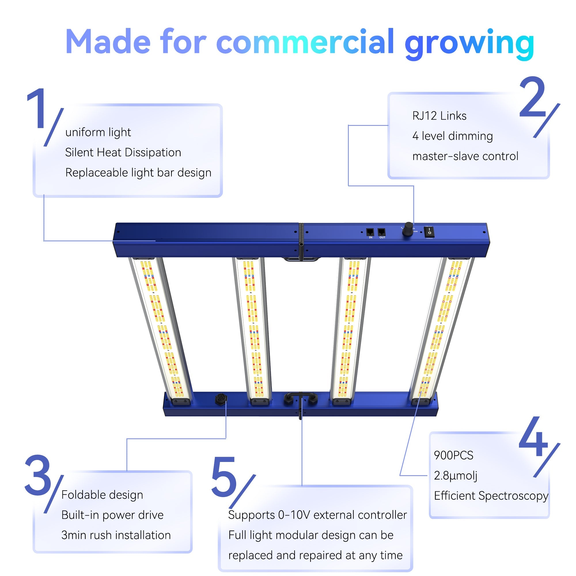 CTLite MC-4-240W LED Grow Lights Daisy Chain 3*3ft Coverage