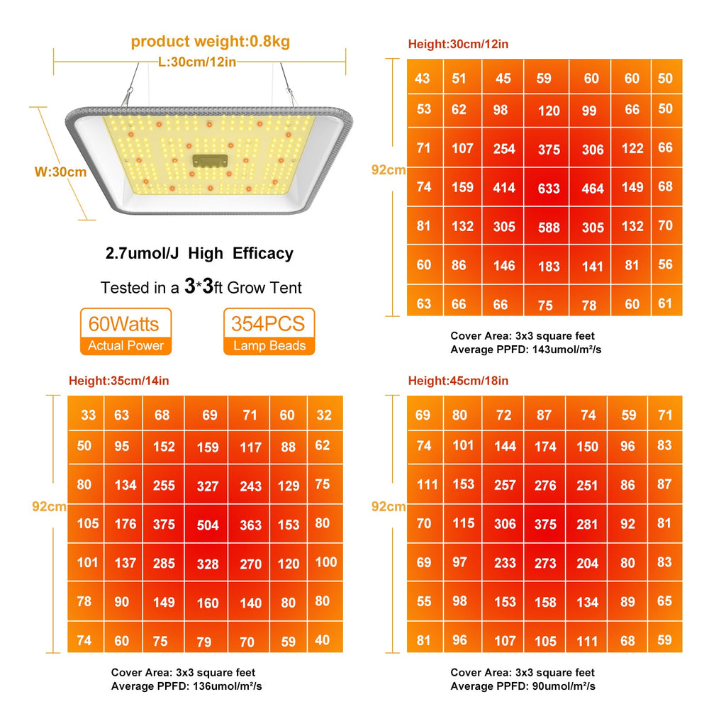 CTlite 60W FC-600 BEST SALE LED GROW LIGHT For Indoor Planting/Farming