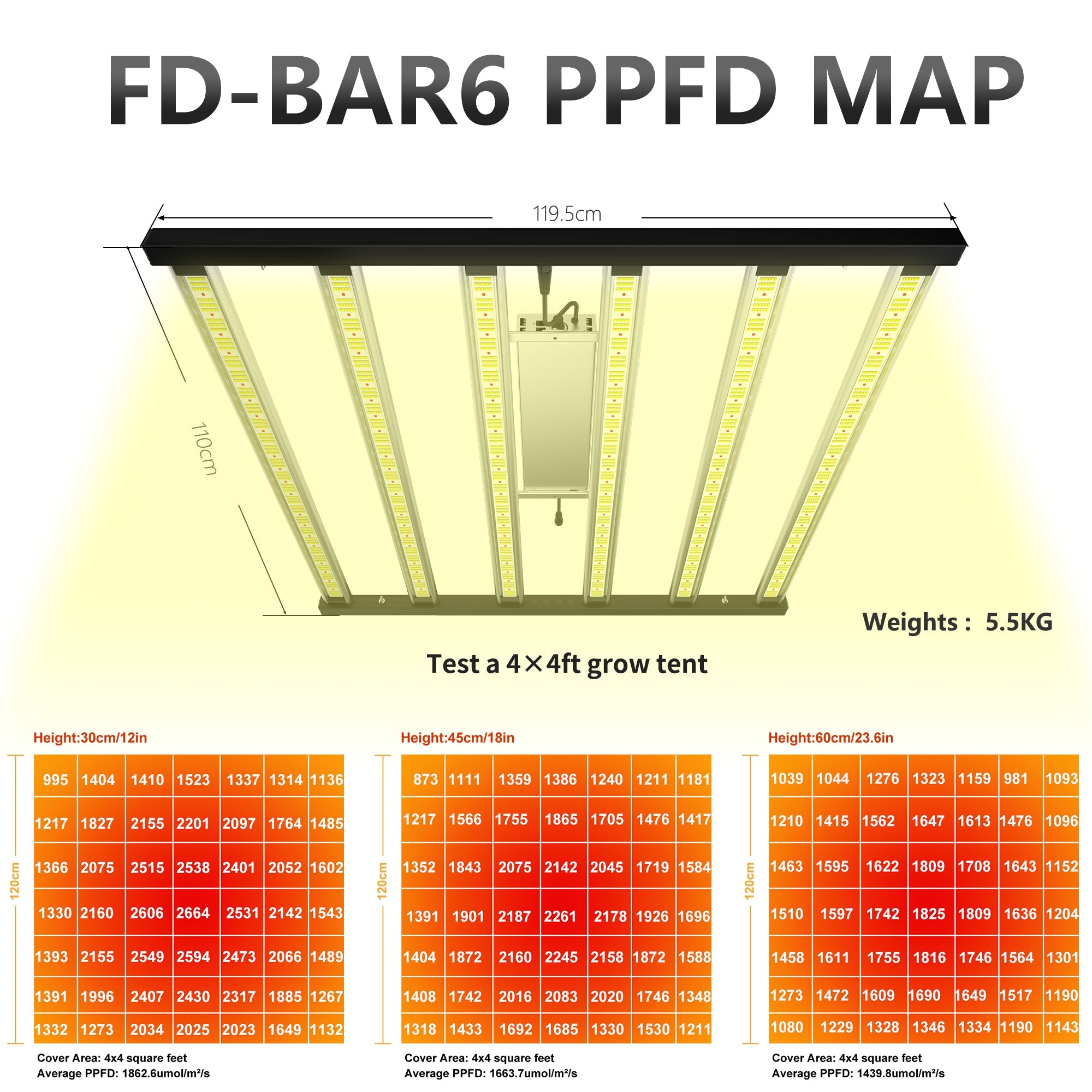 CTLite FD-Bar6 680Watt 660nm+450nm Dimmable LED Grow Light