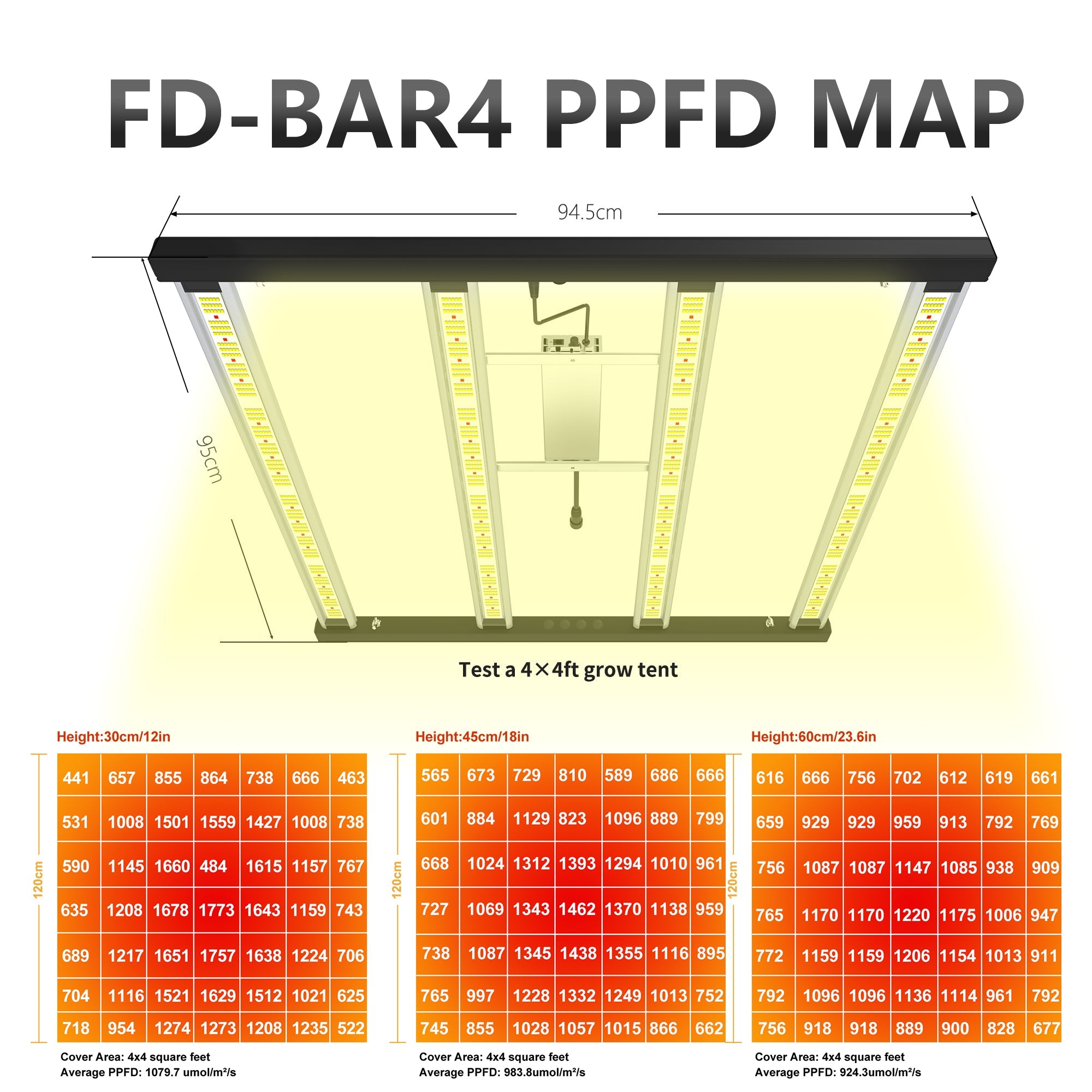 CTLite FD-Bar4 420Watt 660nm+450nm LED Grow Lights