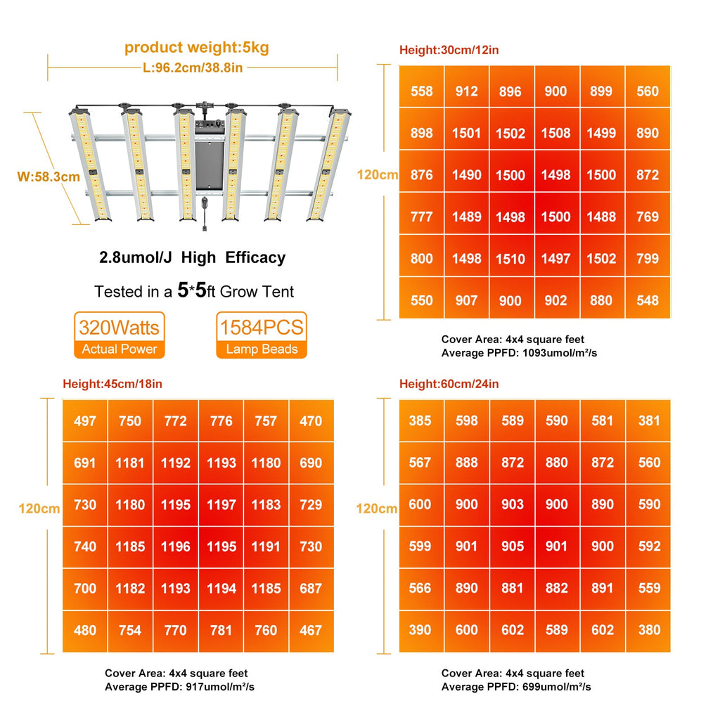 CTLite 320watt 5x5ft 2.8umol/J LED Grow Light Vertical Farming with 3 Years warranty For Indoor Plants
