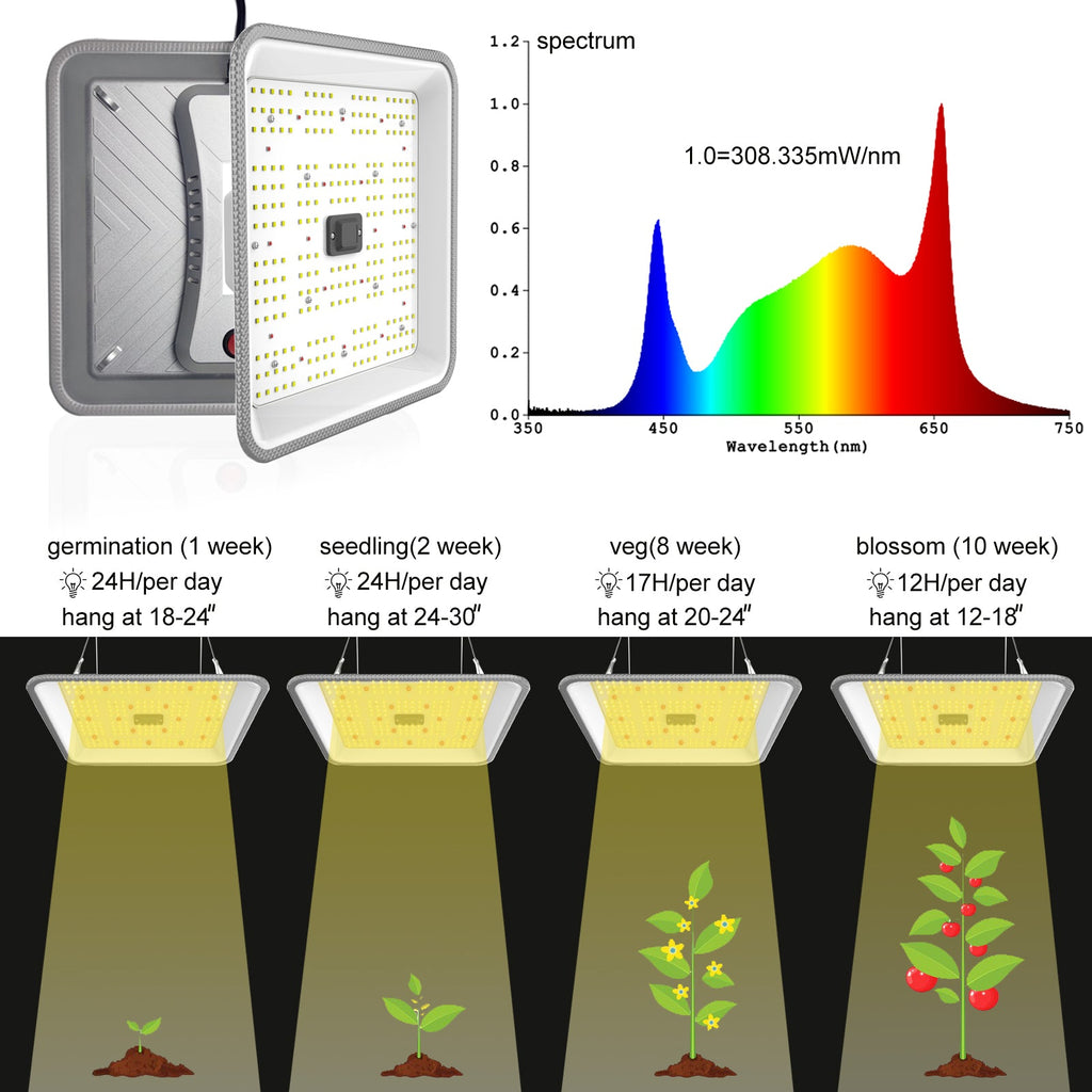 CTlite 60W FC-600 BEST SALE LED GROW LIGHT For Indoor Planting/Farming