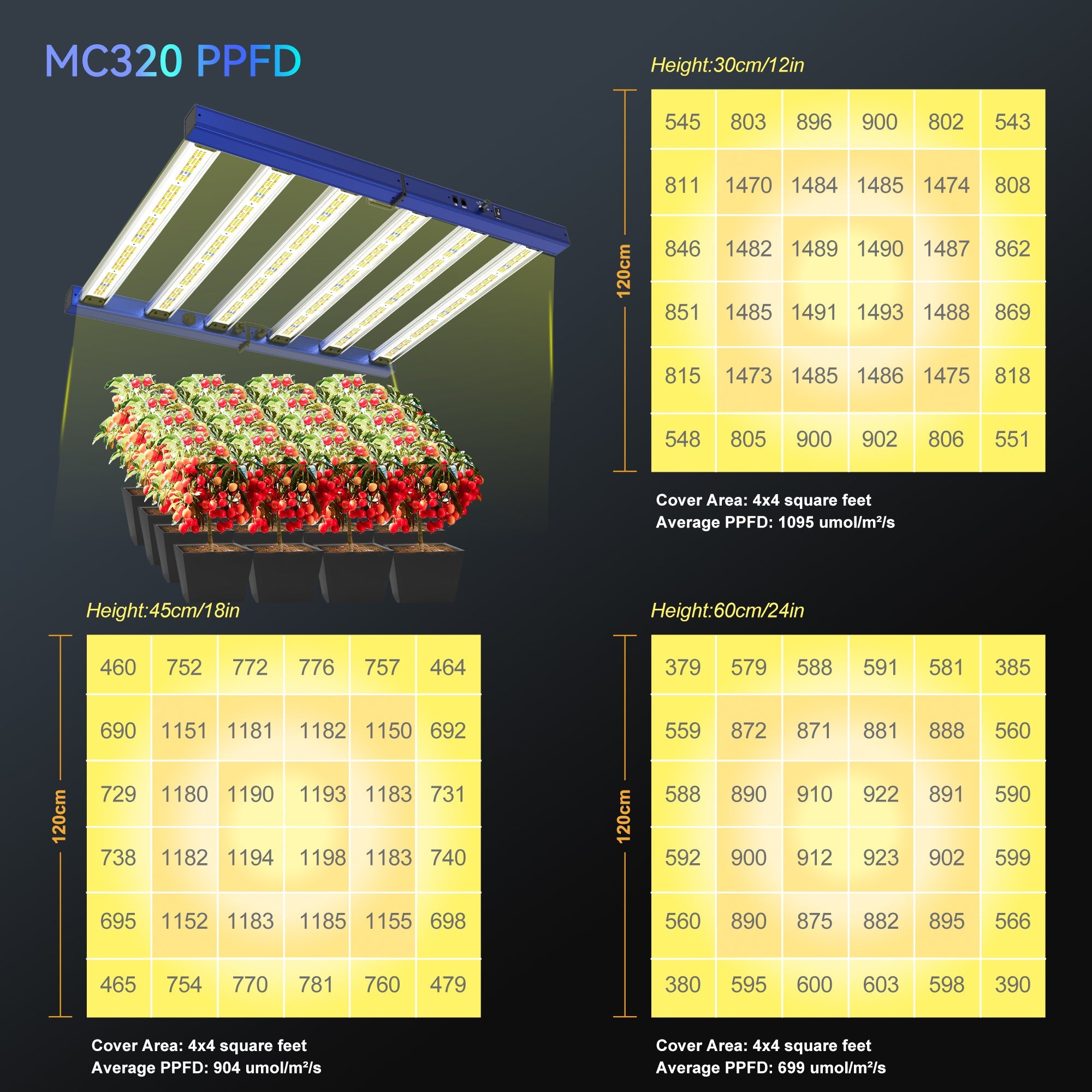 CTLite MC-6-320W LED Grow Lights Daisy Chain 4*4ft Coverage