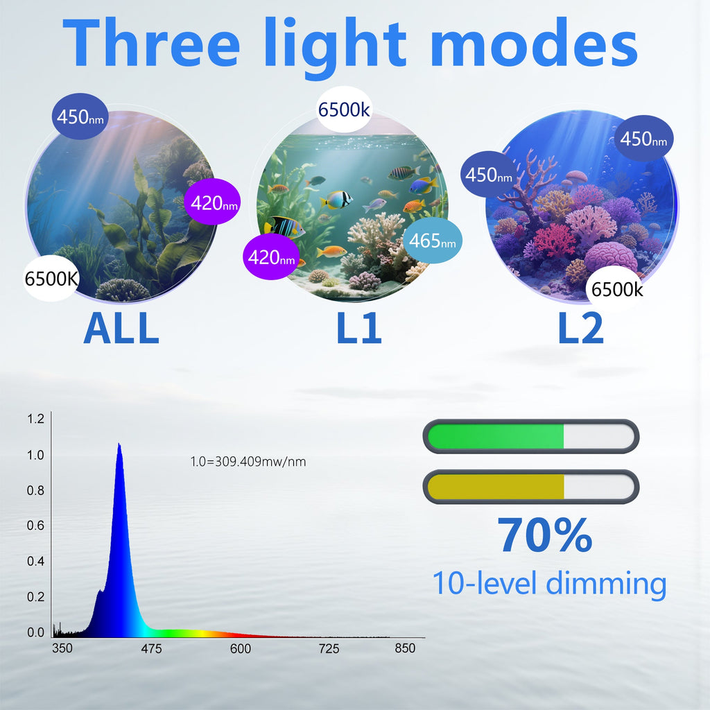 CTLite 30W AquaElf marine plants and fresh fish LED aquarium light