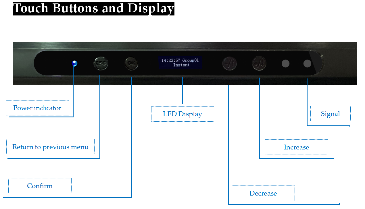 CTLite 6 Channels 140Watt LED Aquarium Light