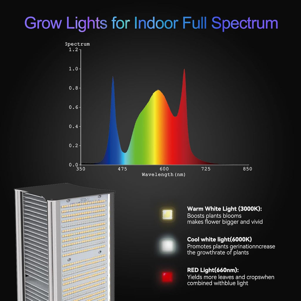 CTLite GH-1-310W Full Spectrum Greenhouse LED grow light