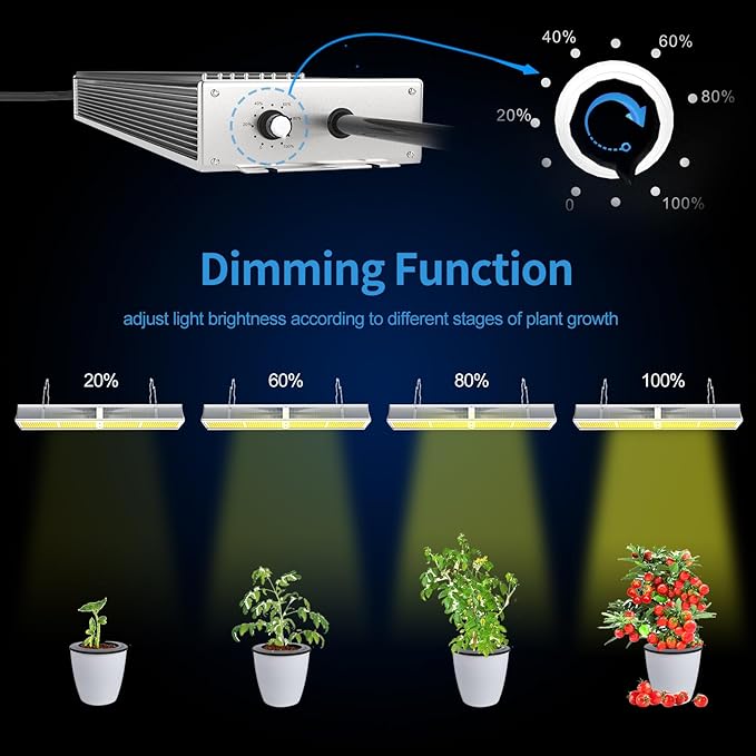 CTLite GH-1-310W Full Spectrum Greenhouse LED grow light